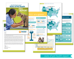 Banfield Pet Hospital State of Pet Health Report